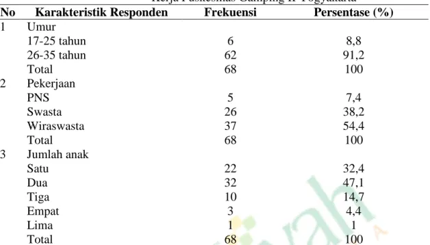 Tabel 4.1 Distribusi Frekuensi Karakteristik Responden Di Wilayah  Kerja Puskesmas Gamping II Yogyakarta 