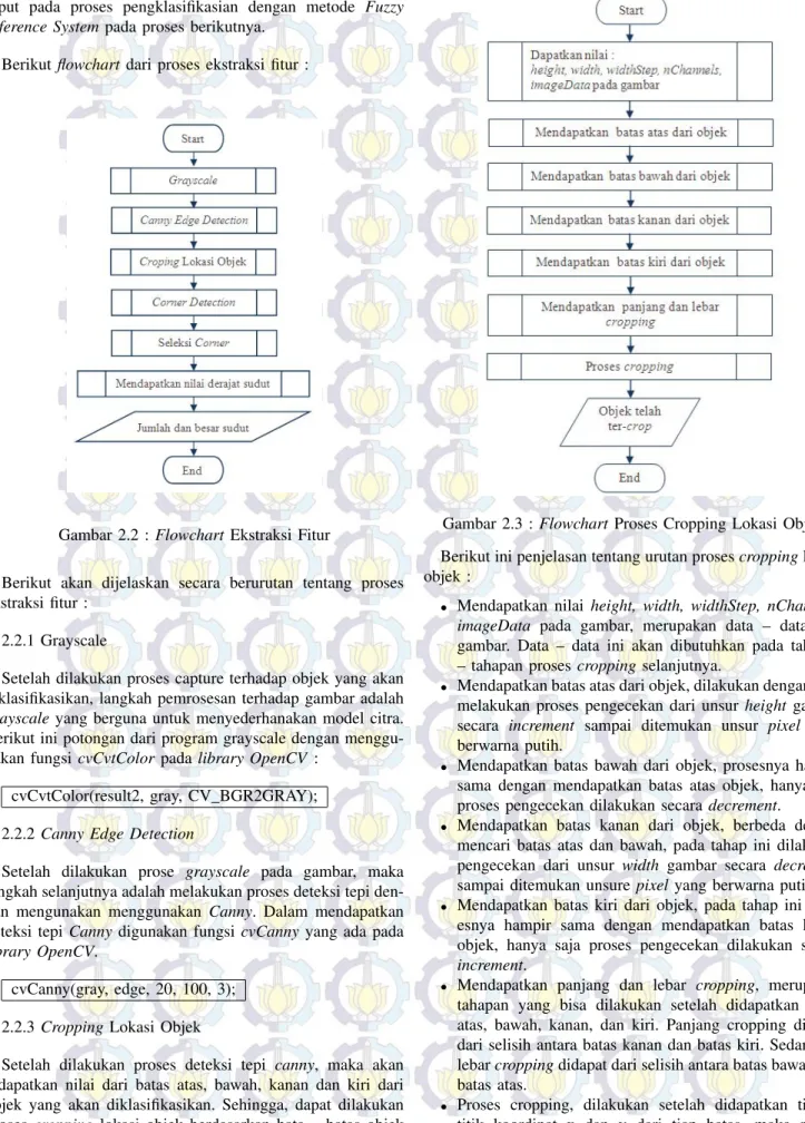Gambar 2.2 : Flowchart Ekstraksi Fitur