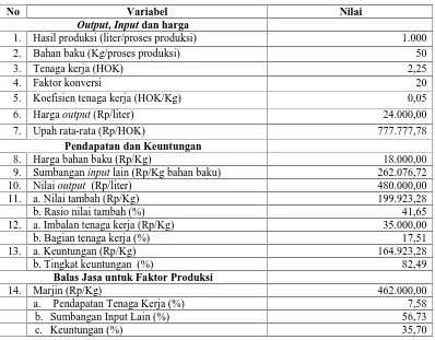 Tabel  4.  Analisis Nilai Tambah Agroindustri Kecap “Cap Jago”