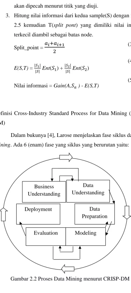 Gambar 2.2 Proses Data Mining menurut CRISP-DM Business Understanding Data Understanding Data Preparation Deployment Evaluation Modeling 