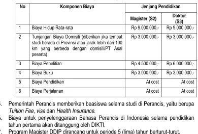 Tabel 1. Komponen Biaya Pendidikan 
