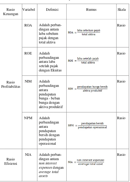 Tabel 3.1. Definisi Batasan Operasional Penelitian 