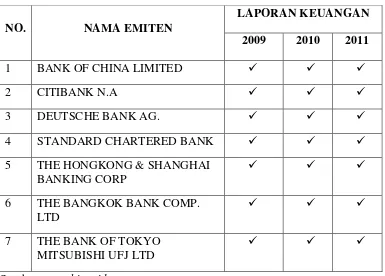 Tabel 3.3. Daftar Sampel Perusahaan Bank Pemerintah 