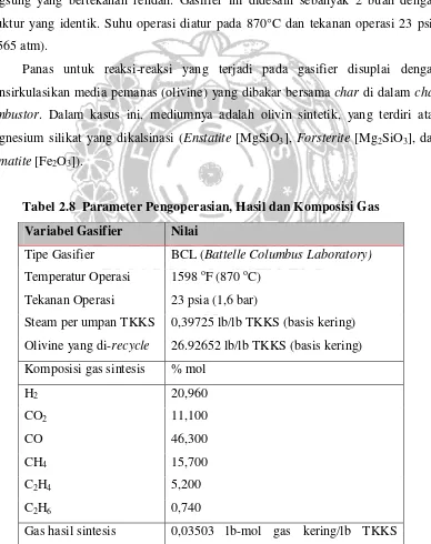 Tabel 2.8  Parameter Pengoperasian, Hasil dan Komposisi Gas 