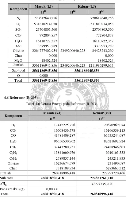 Tabel 4.5 Neraca Energi pada Cyclone  (S-202) 