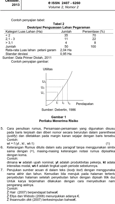 Tabel 2Deskripsi Penguasaan Lahan Pegaraman