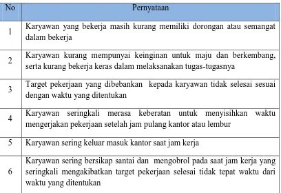 TABEL 1.4 HASIL WAWANCARA MENGENAI MOTIVASI KARYAWAN BALAI 