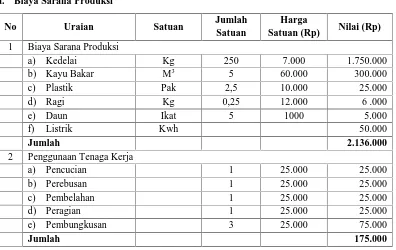 Tabel 1. Biaya Tetap pada Agroindustri Tempe