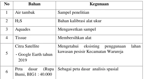 Tabel 2. Bahan yang digunakan untuk penelitian 