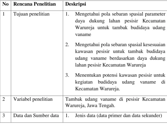 Tabel 8. Matriks rencana penelitian  No  Rencana Penelitian  Deskripsi 