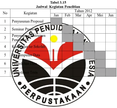 Tabel 3.15  Jadwal  Kegiatan Penelitian 