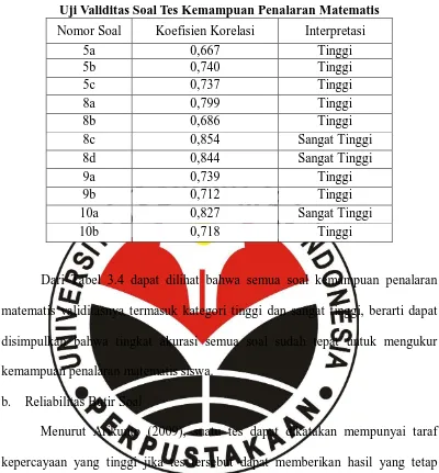 Tabel 3.4 Uji Validitas Soal Tes Kemampuan Penalaran Matematis 