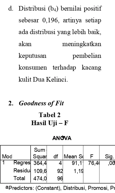Tabel 2Hasil Uji � F