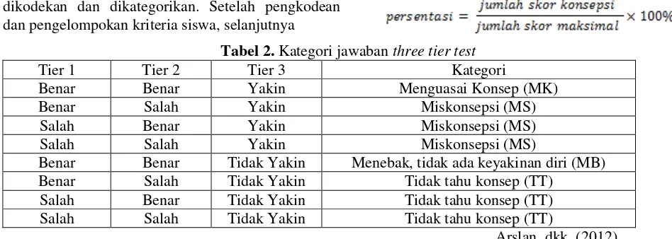 Tabel 2. Kategori jawaban three tier test 