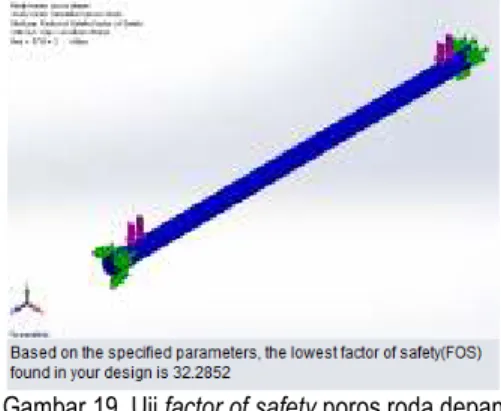 Gambar 19. Uji factor of safety poros roda depan  e.  Poros roda belakang 