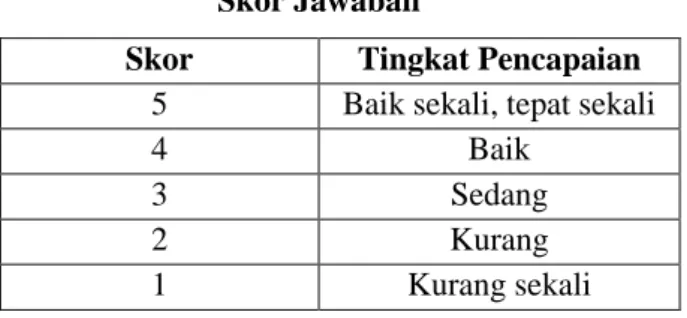 Tabel 3.2  Skor Jawaban 
