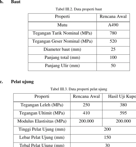 Tabel III.2. Data properti baut
