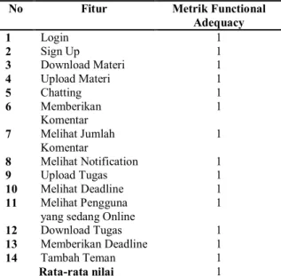 Tabel 7. Hasil Pengujian Usabilitas 