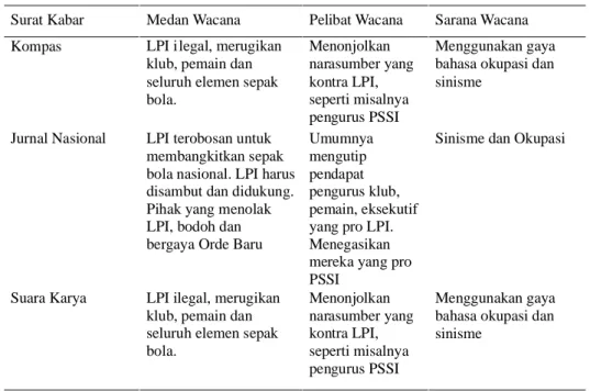 Tabel 5. Analisis Semiotika Sosial Kasus LPI