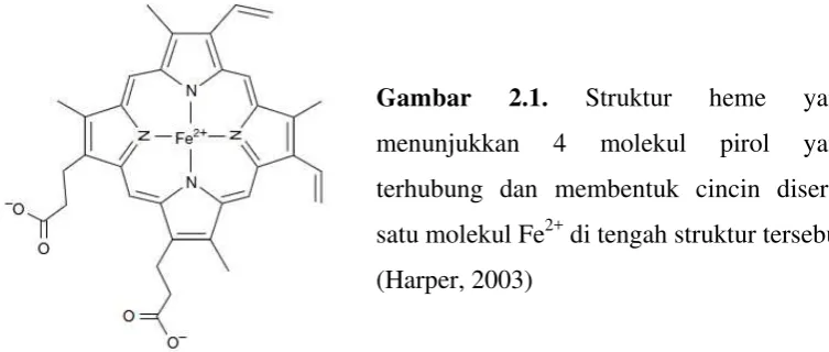 Gambar 2.1.menunjukkan 