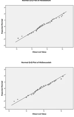 TABEL HASIL PERHITUNGAN SPSS 