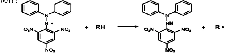 Gambar 7. Reaksi antara DPPH dengan atom H netral yang berasal dari antioksidan. 
