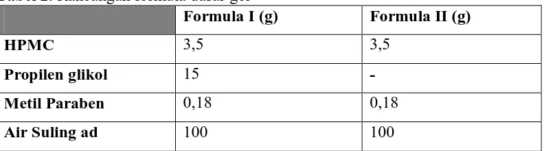 Tabel 2. 3.7 Formula Dasar Gel Rancangan formula dasar gel  Formula I (g) 