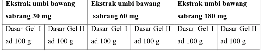 Tabel 3. Rancangan formula sediaan gel antioksidan ekstrak umbi bawang 