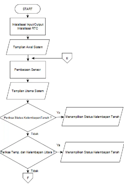 Gambar 3. 2 Diagram Alir Rancangan sistem (a)    