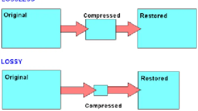 Gambar 1. Teknik Kompresi 