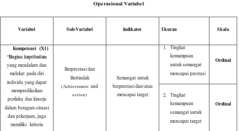 Tabel 3 1 Operasional Variabel 