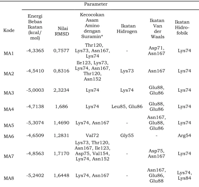 Tabel 2. Hasil Docking Senyawa 1,5-Benzothiazepine dan Kontrol Positif (Panduratin A)