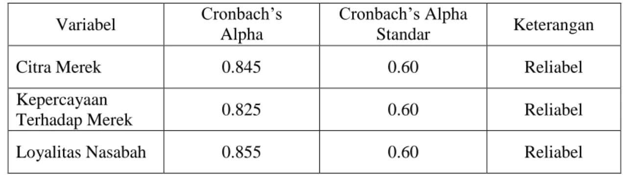 Tabel 4.9 Uji Reliabilitas  Variabel  Cronbach’s  
