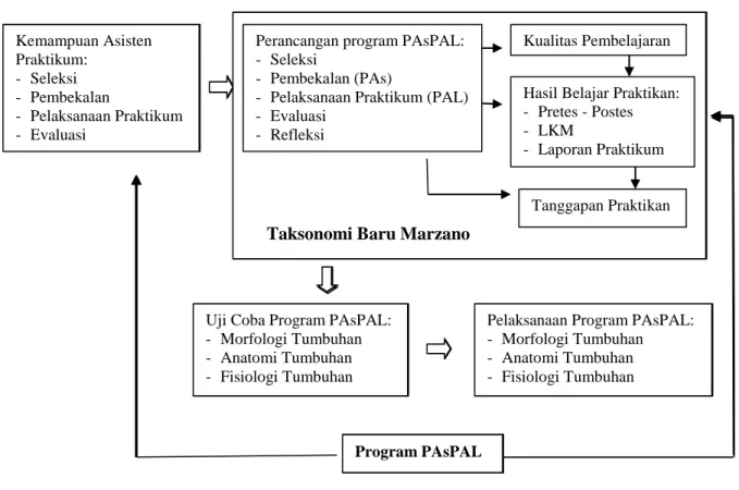 Gambar 3.1.  Paradigma penelitian 