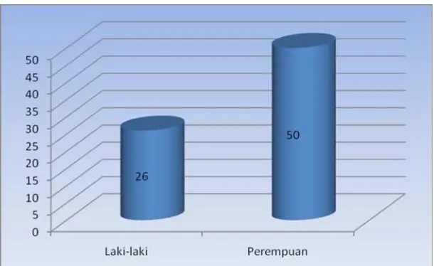 Tabel 2.1. DAFTAR TINGKAT PENDIDIKAN PEGAWAI BKD PROVINSI SUMATERA BARAT TAHUN 2011 