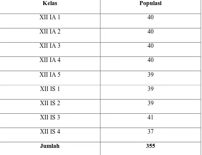 Tabel 2 Data Siswa SMA Negeri 1 Kecamatan Siantar TA : 2009/2010 