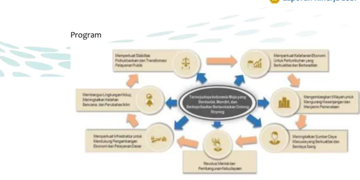 Gambar 6. Agenda Pembangunan RPJMN 2020 – 2024.
