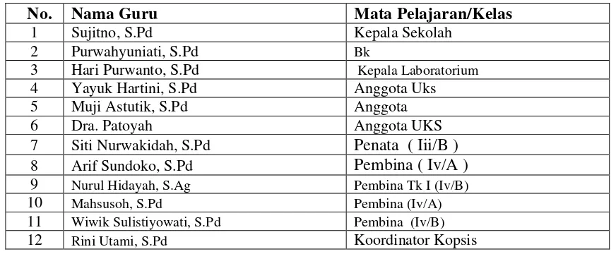 Tabel. Daftar Nama Guru dan Pegawai SMPN 1 Tulungagung 