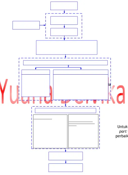 Gambar 4.1 Diagram Alir/Tahapan Penelitian 