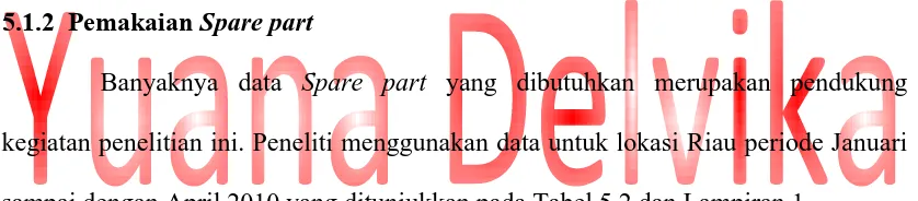 Tabel 5.2 Pemakaian Spare part untuk Lokasi Riau   