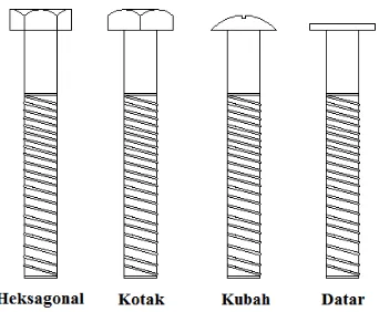 Gambar 2.15. Bentuk-Bentuk Baut (ASCE, 1997) 