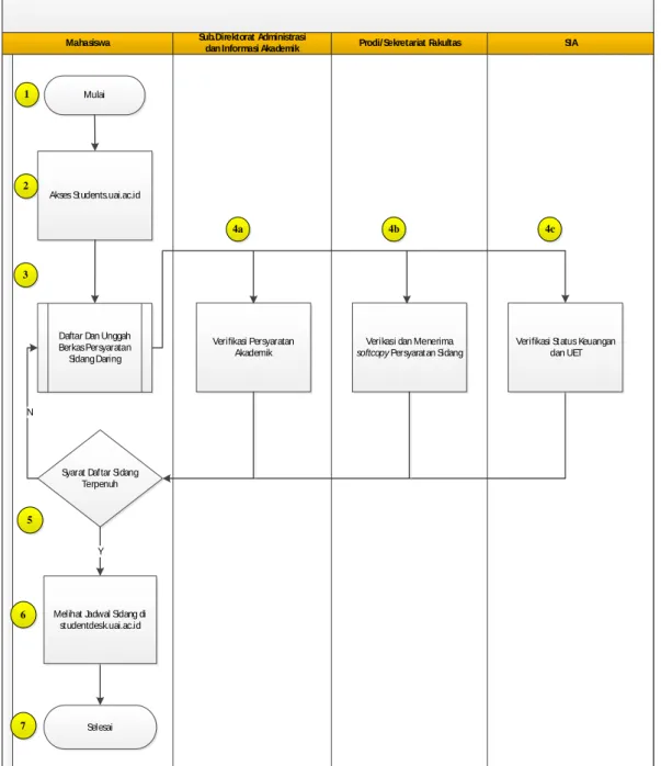7. DIAGRAM ALIR PROSEDUR 