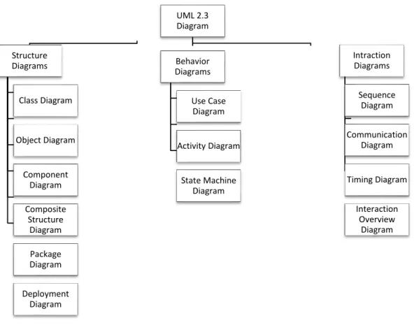 2.5.3  Diagram UML 