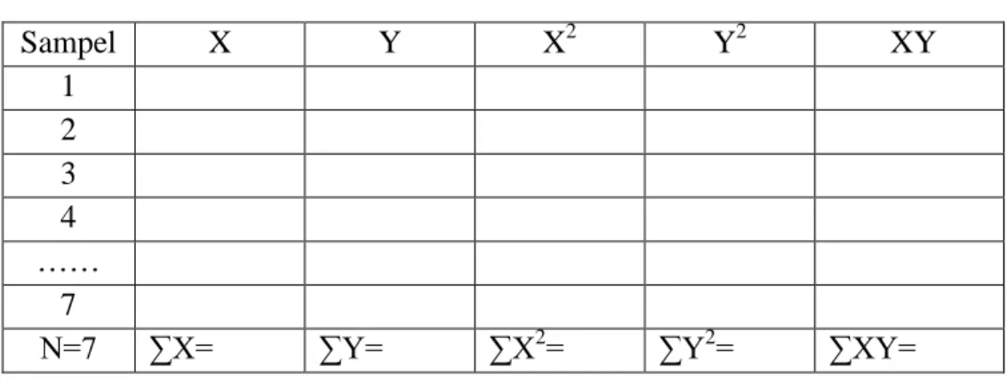 Tabel 3.2 Contoh tabel analisis data angket