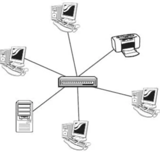Gambar 2.1 Contoh Local Area Network yang sederhana  (Sumber http://pekoktenan.files.wordpress.com/2009/04/1-lan.jpg, 