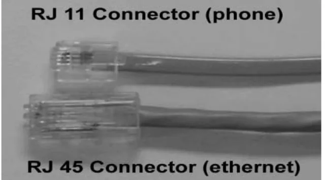 Gambar 2.8 Konektor RJ 11 dan konektor RJ 45  (Sumber: http://www.blinn.edu/acadtech/resnet/rj11-45.gif  