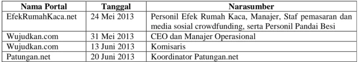 Tabel 4. Rincian Wawancara 