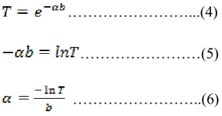 grafik absorbansi, 