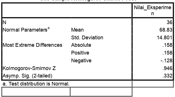 Tabel 4.7 Hasil Uji Normalitas Kelas Eksperimen dengan SPSS 