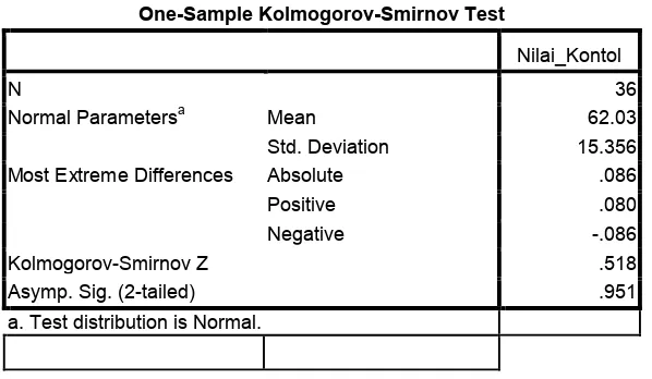 Tabel 4.8 Hasil Uji Normalitas Kelas Kontrol dengan SPSS 